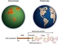 دمای اقیانوس در سالهای اولیه ی حیات روی زمین
