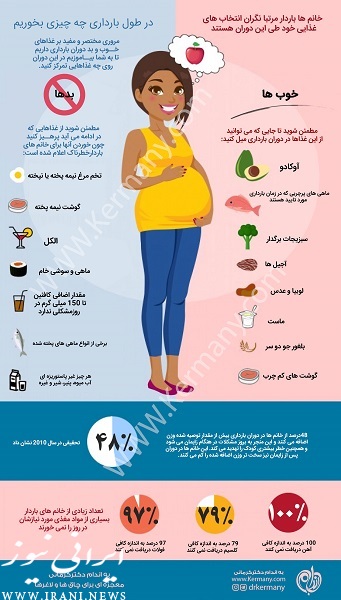 طریقه تغذیه در دوره ها ی مختلف بارداری