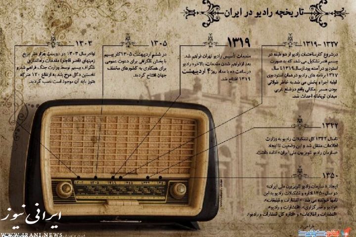 تاریخچه رادیو در جهان