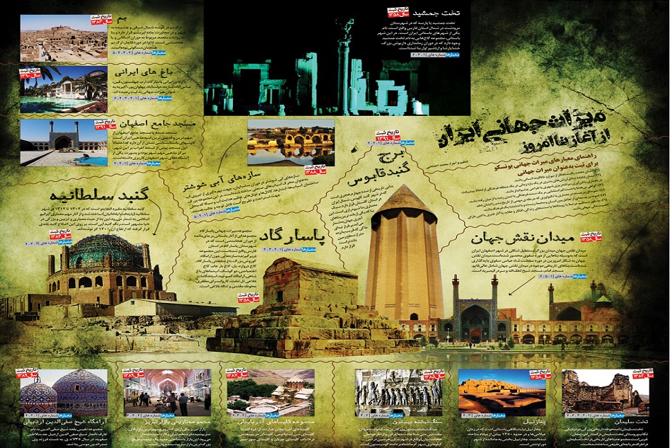 میراث جهانی یونسکو در ایران
