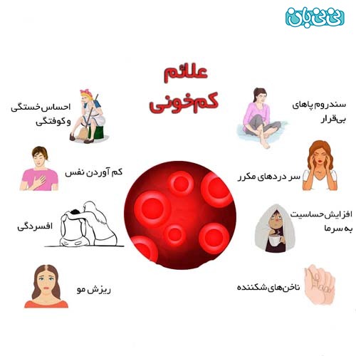 کم خونی در زنان باردار، پیشگیری و درمان